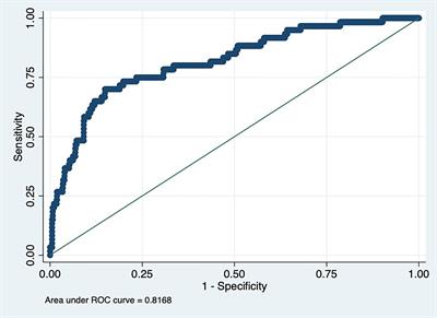 Complement C1q as a Potential Biomarker for Obesity and Metabolic Syndrome in Chinese Adolescents